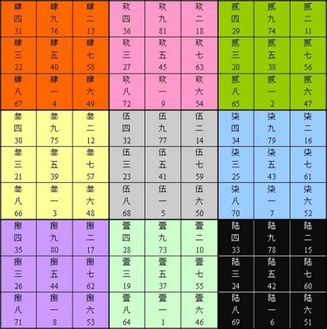 姓名地格|姓名评分测试、名字笔画五格三才测算